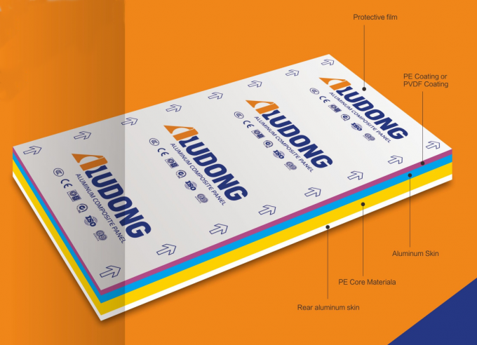 ALUCOBOND Panel z aluminium kompozytowego do budowy sklepów 1