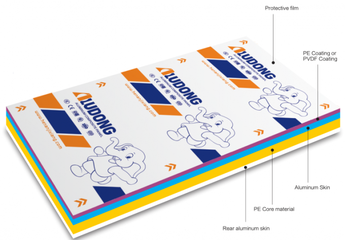 Lekkie ciało ACP i różne kolory B1 FR PVDF powłoka Panel kompozytowy z aluminium do budowy i pokrycia Hotele 0